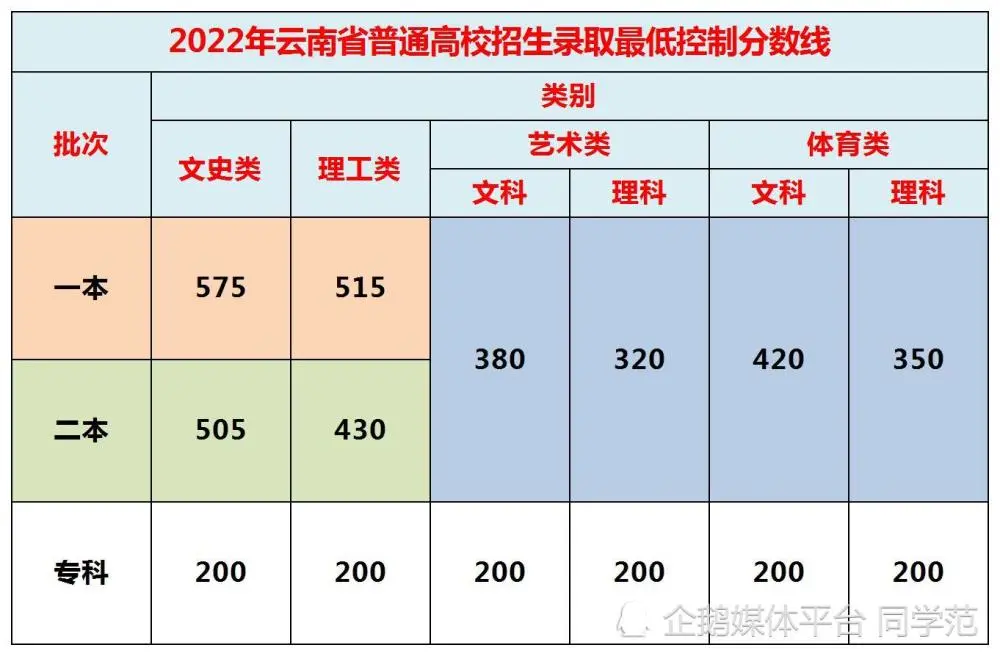 云南文史馆苏建华_云南文史_云南文史类二本院校