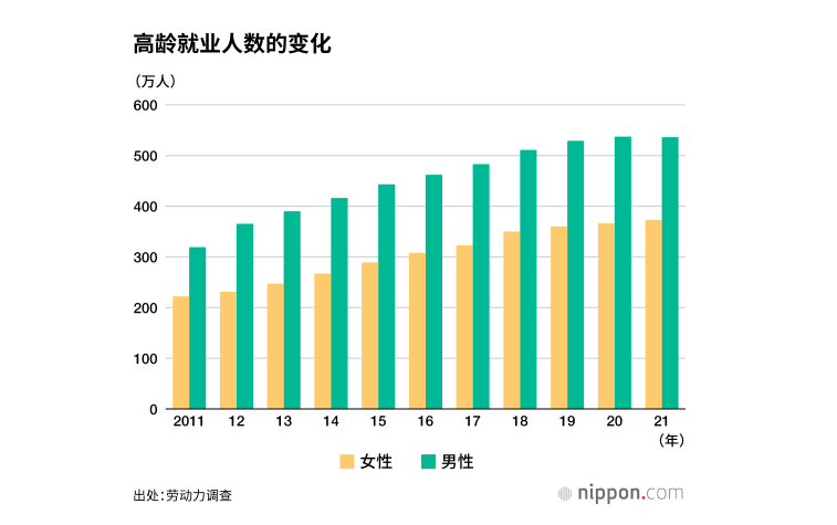 日本社会学专业就业方向_日本社会现状_日本社会