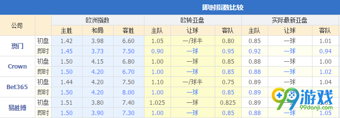 巴西VS墨西哥比分预测 2018世界杯巴西VS墨西哥历史战绩分析