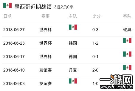 2018世界杯巴西vs墨西哥比分预测 谁会赢/实力分析