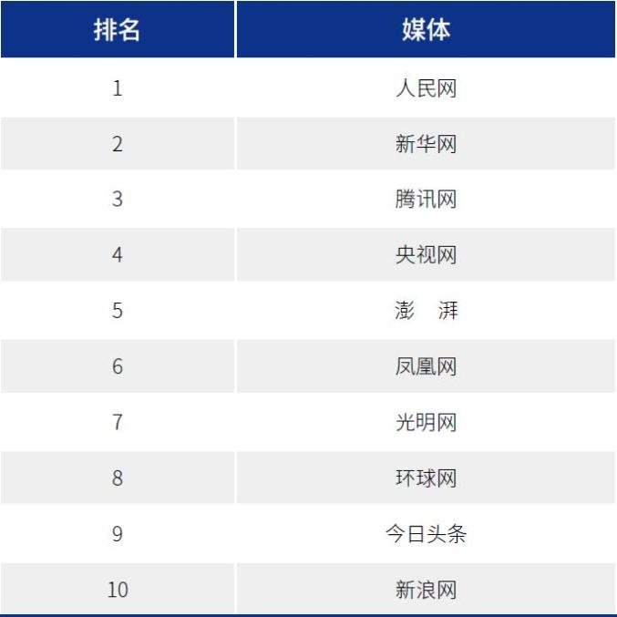 国家信息中心发布《2020中国网络媒体发展报告》（附报告全文）