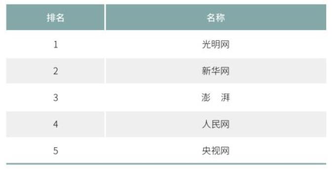 社会网络的功能_网络社会_社会网络的特点