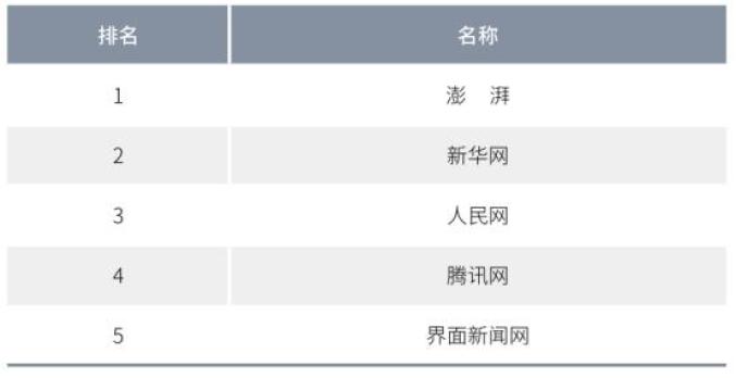社会网络的特点_网络社会_社会网络的功能