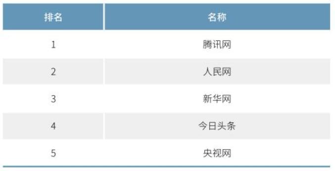 网络社会_社会网络的特点_社会网络的功能