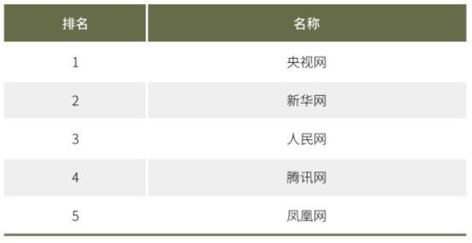 社会网络的特点_网络社会_社会网络的功能