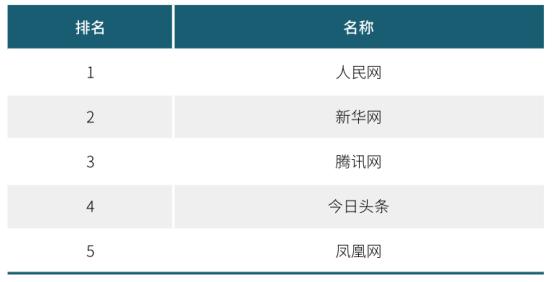 社会网络的特点_网络社会_社会网络的功能