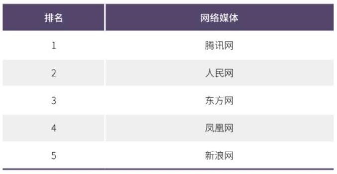 网络社会_社会网络的功能_社会网络的特点