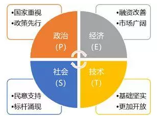 探索性数据分析_探索性数据分析的内容有哪些_探索性数据分析名词解释