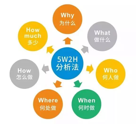 探索性数据分析的内容有哪些_探索性数据分析_探索性数据分析名词解释