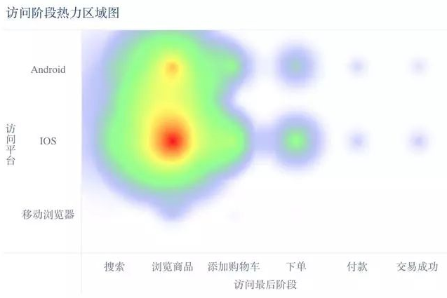 探索性数据分析名词解释_探索性数据分析的内容有哪些_探索性数据分析