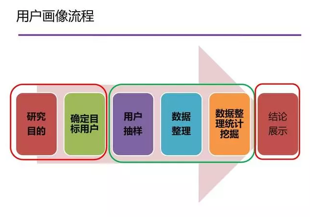 探索性数据分析名词解释_探索性数据分析_探索性数据分析的内容有哪些