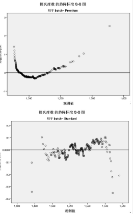 探索性数据分析_探索性数据分析的内容有哪些_探索性数据分析基本步骤