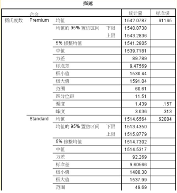 探索性数据分析基本步骤_探索性数据分析_探索性数据分析的内容有哪些