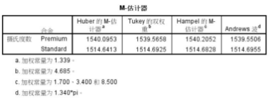 探索性数据分析基本步骤_探索性数据分析的内容有哪些_探索性数据分析