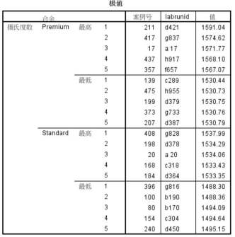 探索性数据分析基本步骤_探索性数据分析的内容有哪些_探索性数据分析