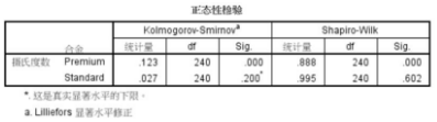 探索性数据分析的内容有哪些_探索性数据分析基本步骤_探索性数据分析