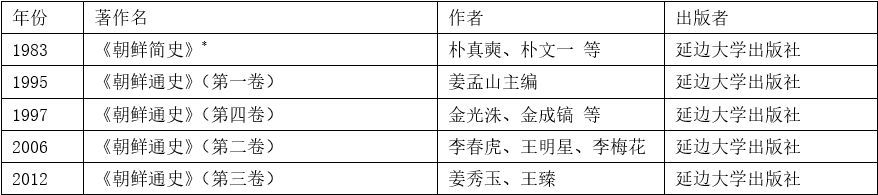 学生的妈妈韩国-百度_韩国学_去哪学韩国寿司