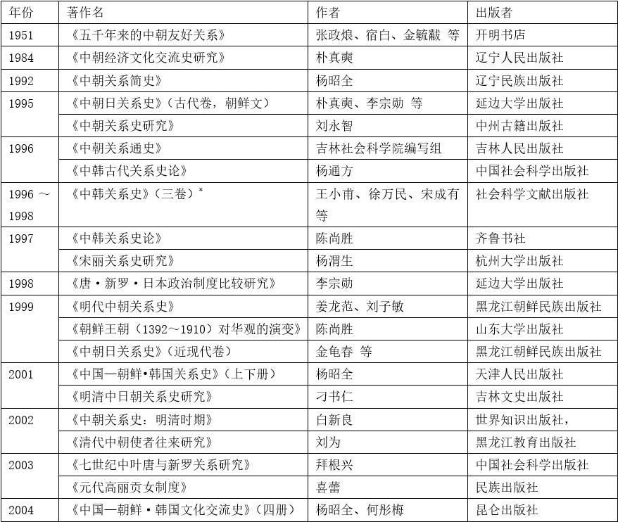 韩国学_学生的妈妈韩国-百度_去哪学韩国寿司