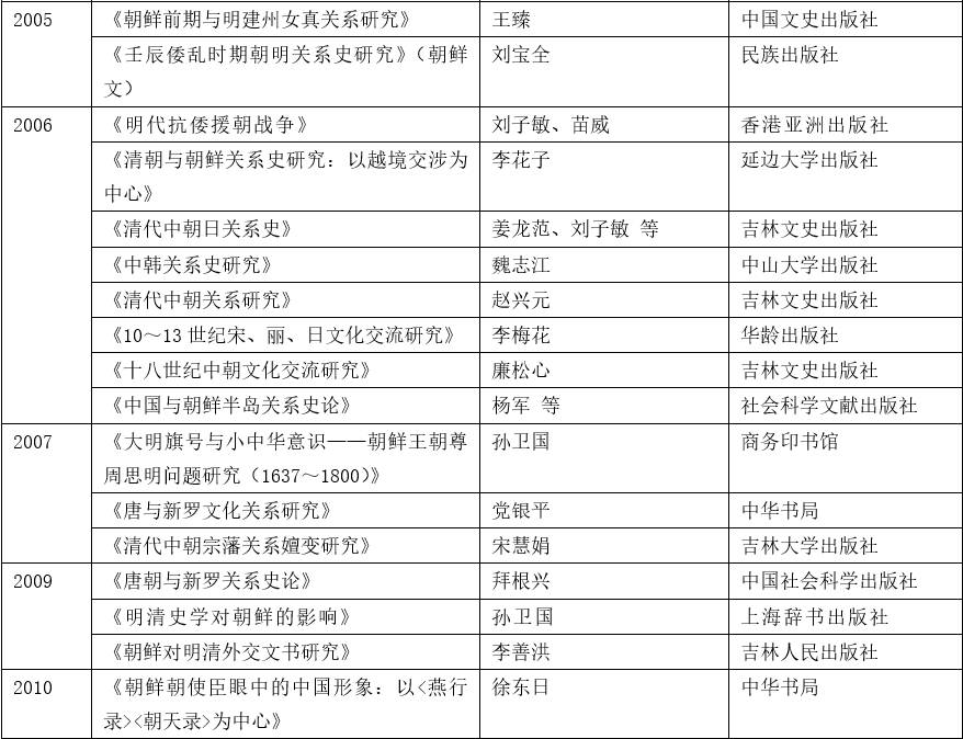 韩国学_去哪学韩国寿司_学生的妈妈韩国-百度