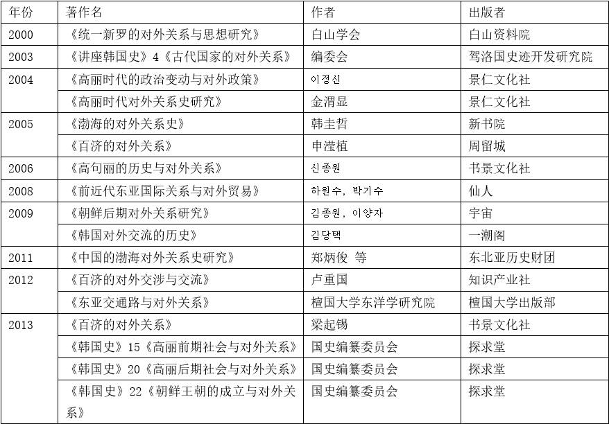 去哪学韩国寿司_韩国学_学生的妈妈韩国-百度