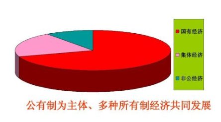 社会主义经济制度有哪几个方面，对我国经济有什么影响和作用？