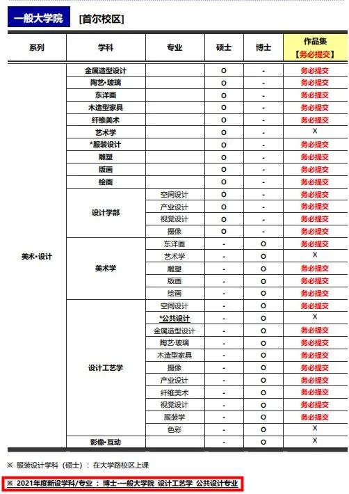 陈学冬韩国_韩国哪里有学美容学校_韩国学