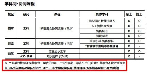 陈学冬韩国_韩国哪里有学美容学校_韩国学