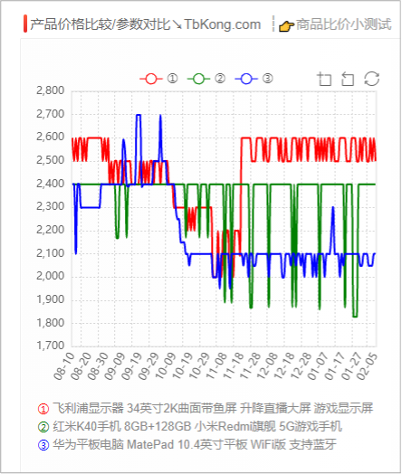 历史价格怎么查询? 哪里可以查询商品历史价格?