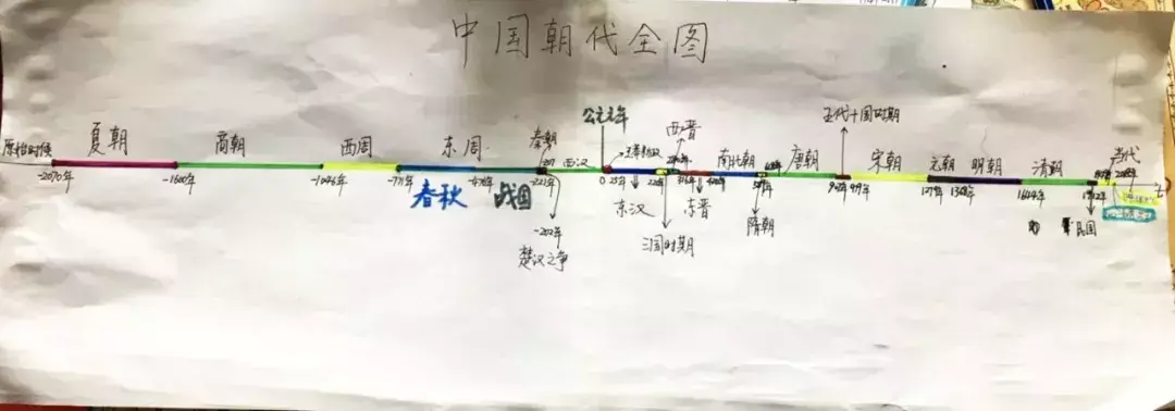 历史学考研考哪些科目_学历史_历史学考研院校排名