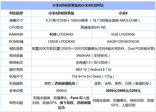 小米探索版手机_小米探索版和透明版区别_小米探索