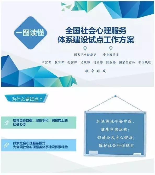 【一图读懂】全国社会心理服务体系建设试点方案（附通知全文+解读）