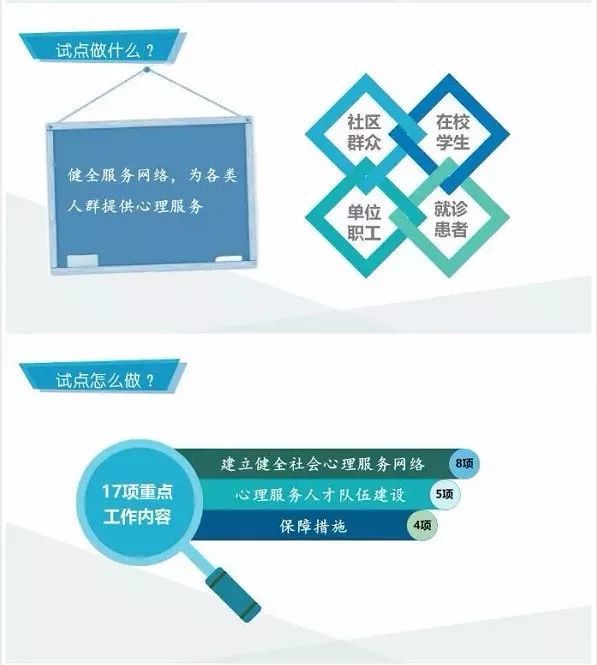 心理社会治疗模式_心理社会评估怎么写_社会心理