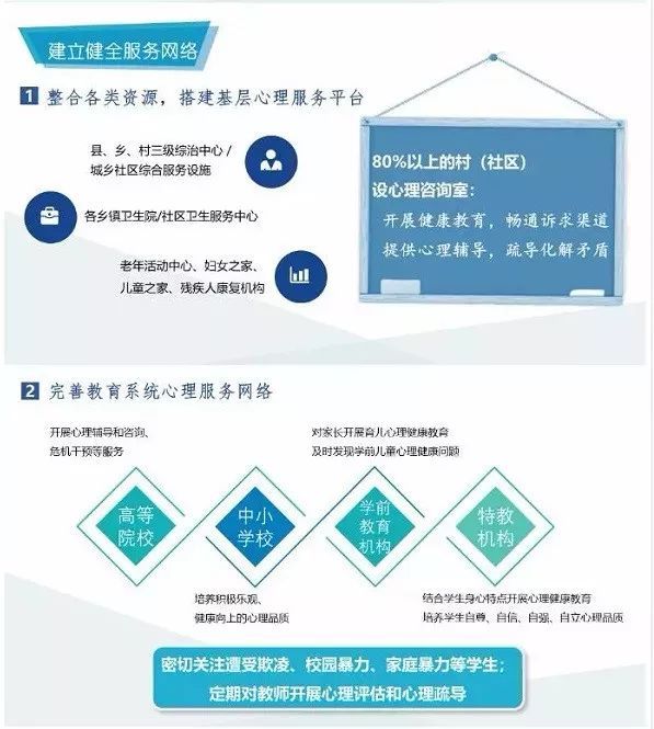 心理社会评估怎么写_社会心理_心理社会治疗模式