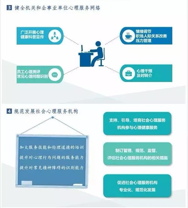 社会心理_心理社会评估怎么写_心理社会治疗模式