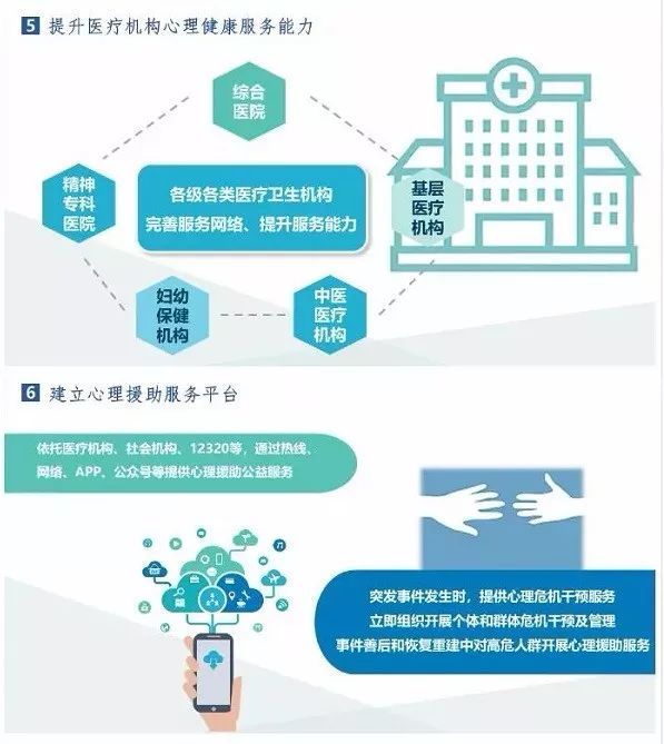 心理社会治疗模式_心理社会评估怎么写_社会心理