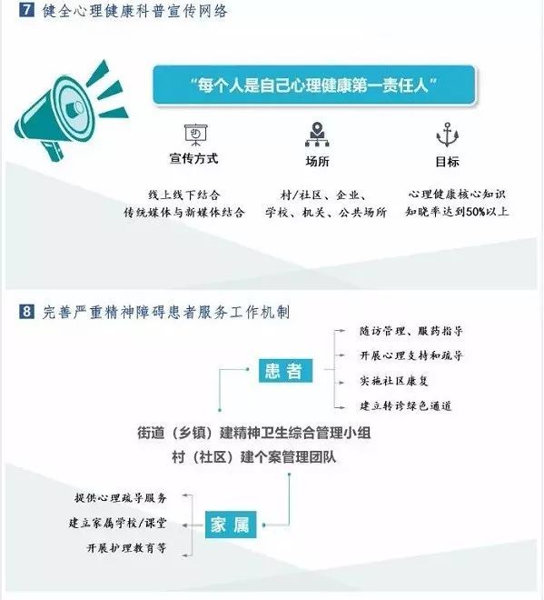 心理社会治疗模式_心理社会评估怎么写_社会心理