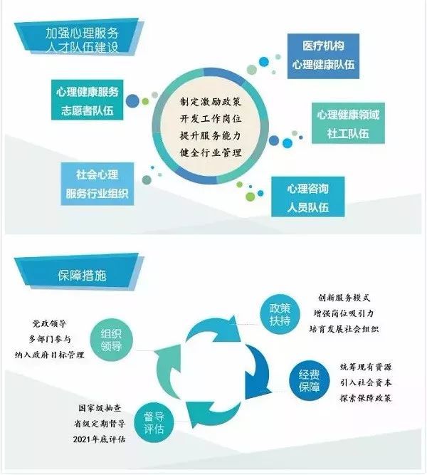 社会心理_心理社会治疗模式_心理社会评估怎么写