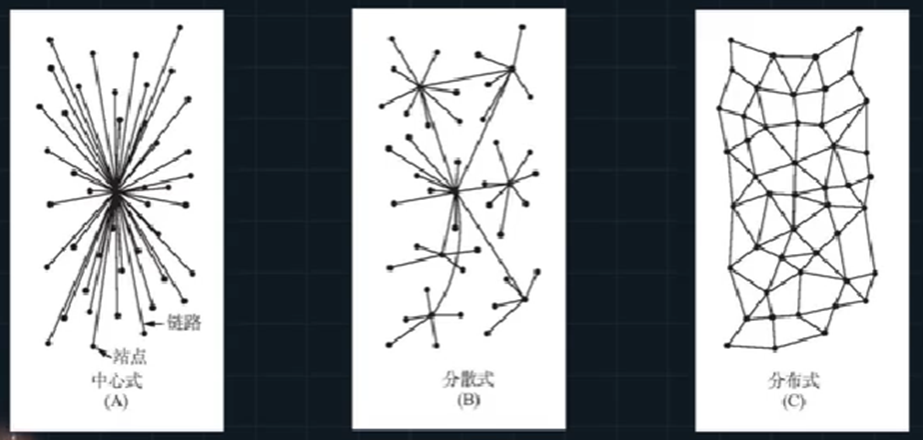 科学通识观后笔记之 08 社会网络学重要模型