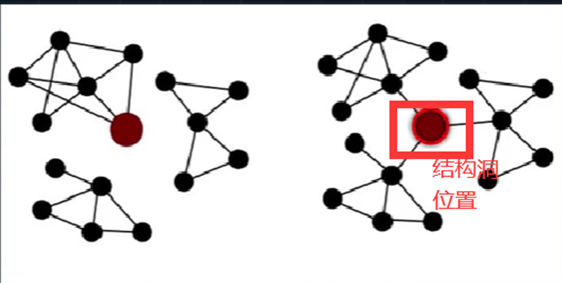 社会网络的功能_网络社会_社会网络名词解释