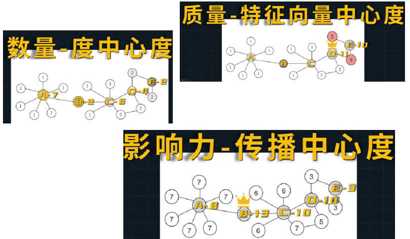 网络社会_社会网络的功能_社会网络名词解释