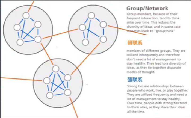 社会网络的功能_社会网络名词解释_网络社会