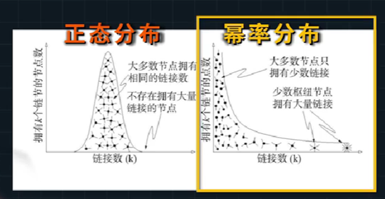 社会网络的功能_社会网络名词解释_网络社会