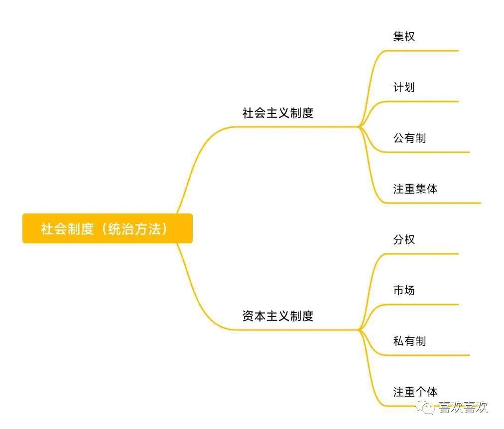 社会资本主义_社会资本主义_社会资本主义