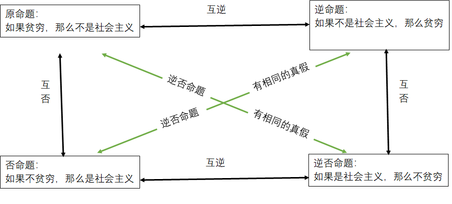 如何理解社会主义的本质_如何理解社会主义的本质_如何理解社会主义的本质