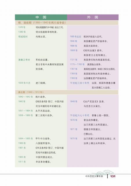 历史学好了有什么作用_怎样学好历史_历史学好的方法和技巧