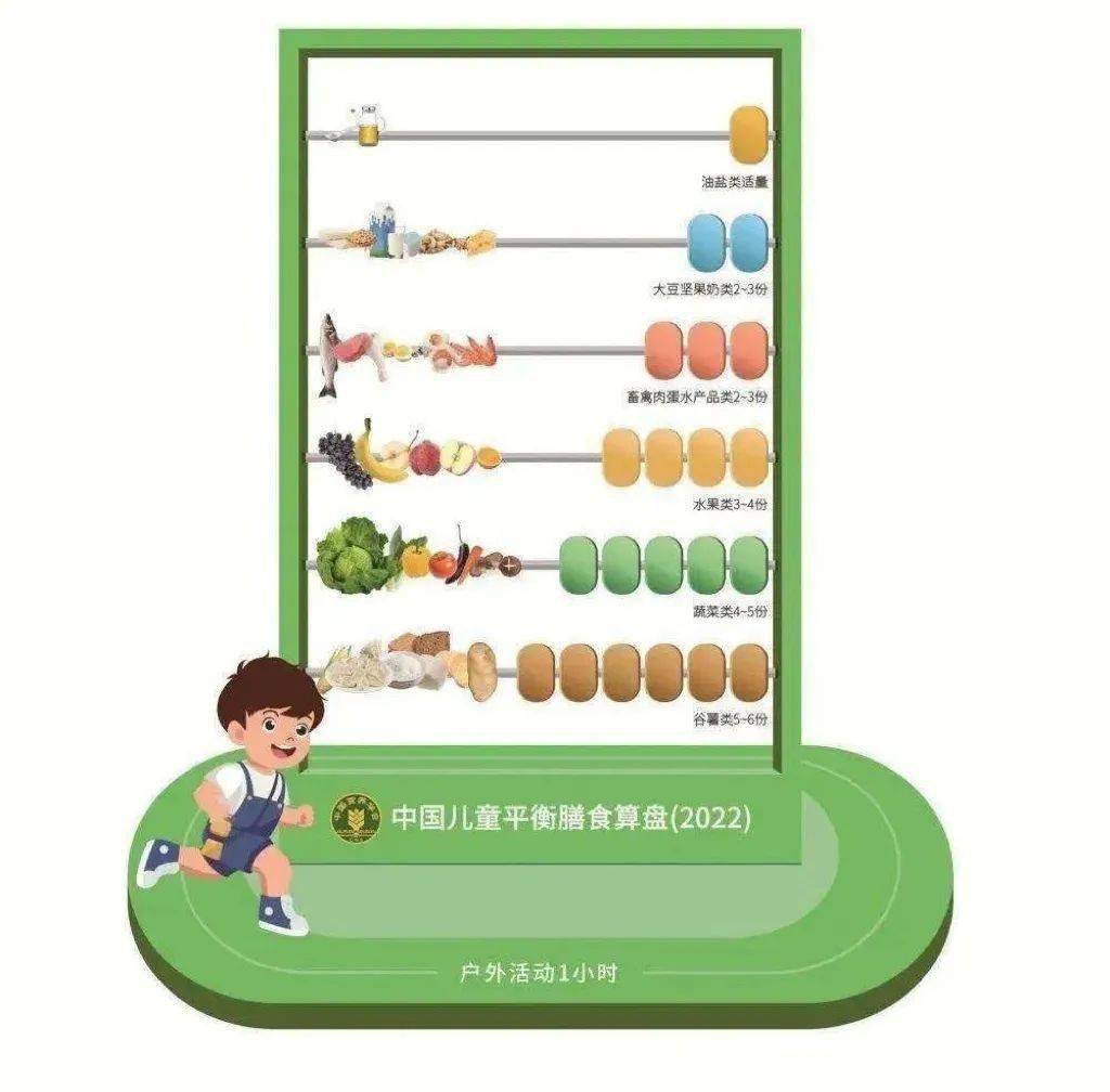 中国学生营养日_营养学生中国有多少人_中国学生营养与健康的放心品牌