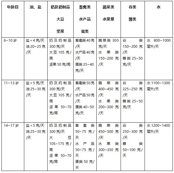 中国学生营养内容_营养学生中国有多少人_中国学生营养日