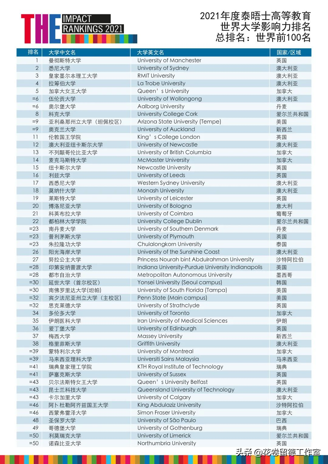 德国学校_德国学校申请时间_德国学校放假时间