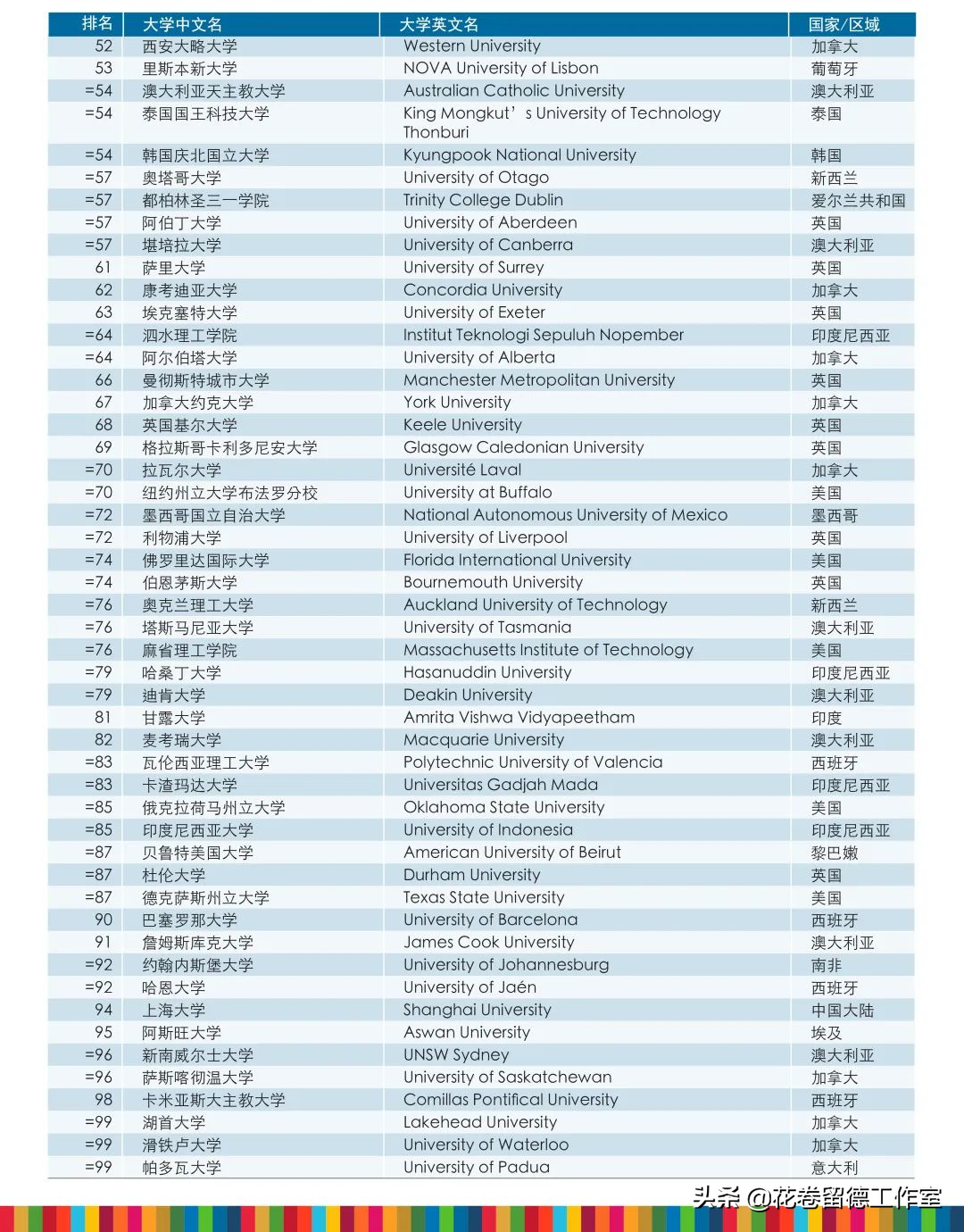 德国学校_德国学校放假时间_德国学校申请时间