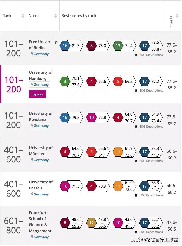 德国学校申请时间_德国学校放假时间_德国学校